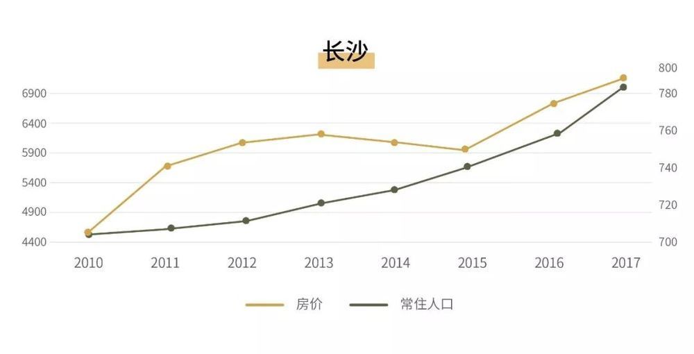 人口流動(dòng)的趨勢(shì)決定了一個(gè)區(qū)域的房價(jià)