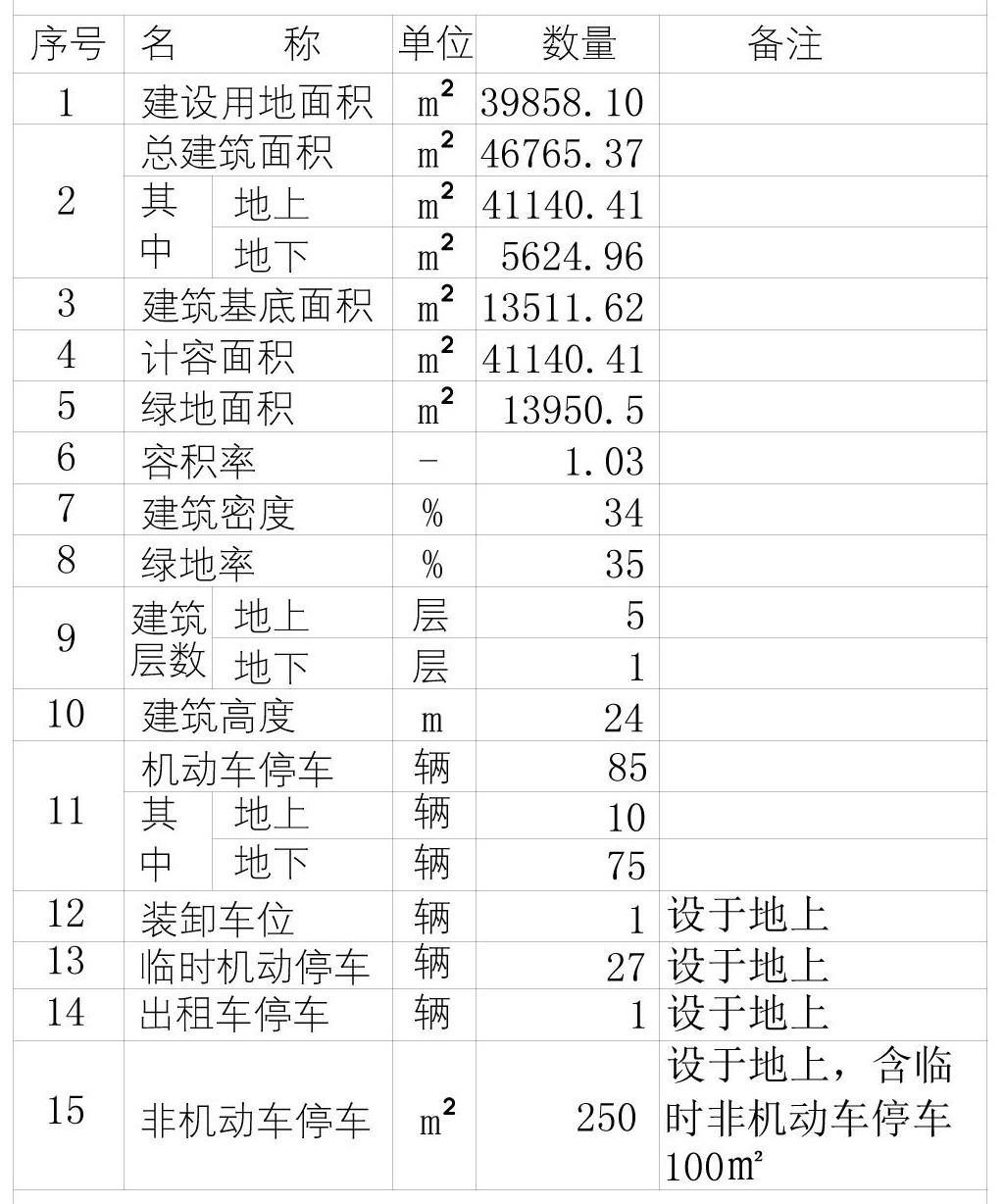航空小鎮(zhèn)位于廊坊臨空經濟區(qū)的航空物流區(qū)