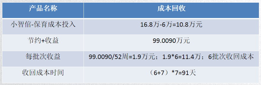 該項目售樓處設在李滄區鬧