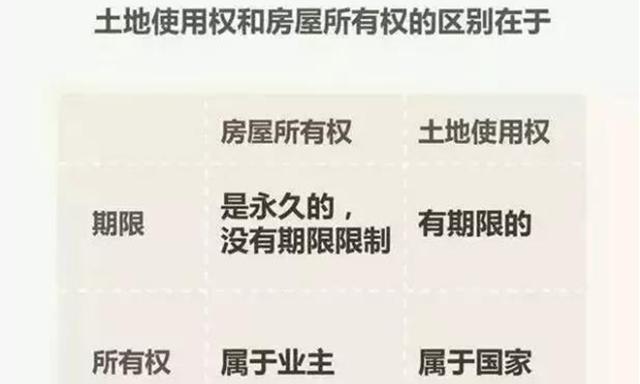 國家對小產權房的政策早已明了
