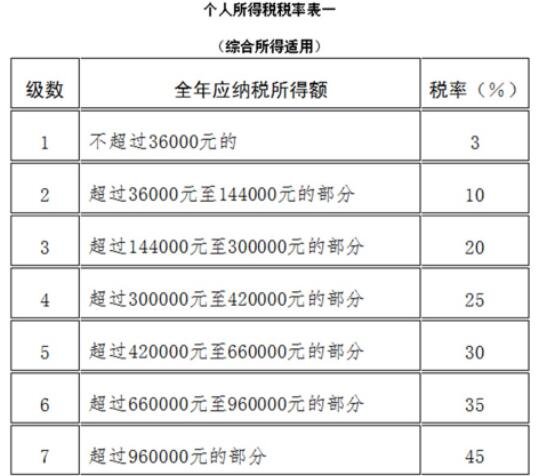 扣繳義務人在向個人支付應稅款項時
