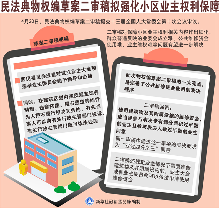 民法典中沒(méi)有房產(chǎn)證的回遷樓買(mǎi)賣(mài)如公證