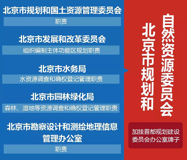 占用回遷房指標開發商品房