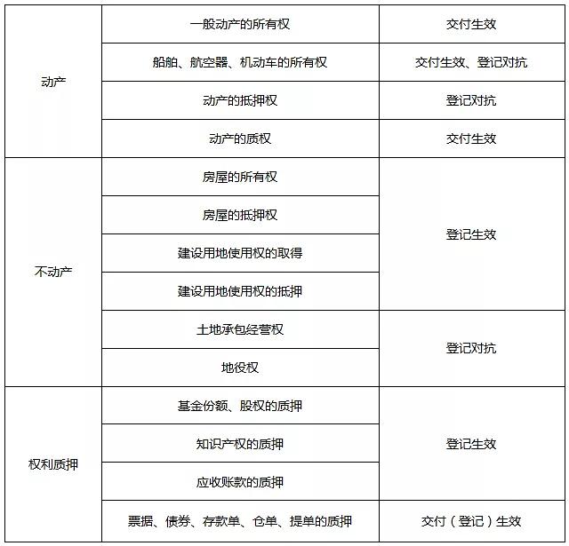 所有者權益是所有者對企業凈資產的求償權