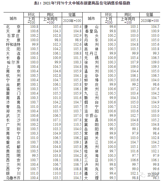 鶴崗和雙鴨山位居房價(jià)最低地級市前兩位