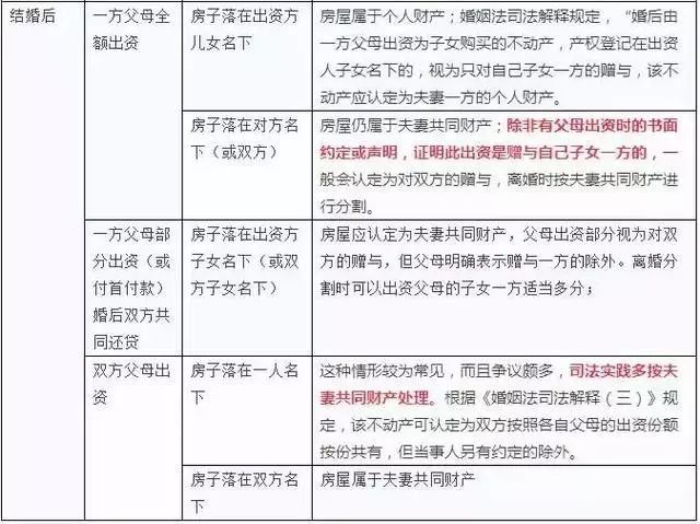婚前我父母全款購(gòu)買回遷樓