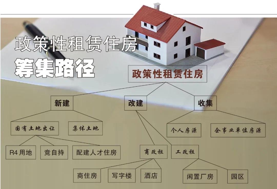 雖然北京房租價格仍將延續上漲態勢